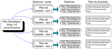 Diagrama Plan Estratégico